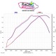 Silencieux Akrapovic carbone suzuki gsxr 1300 Hayabusa 2021-2024