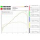 Courbes d'injection de la demi ligne spark pour ducati panigale V4 2018