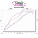 Courbes d'injection de la ligne akra kawasaki ZX10R 2008-2010