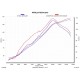 Courbes d'injection: ligne complète akrapovic rsv4 2009-2014