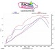 Courbes d'injection de la ligne complète akrapovic suzuki gsxr 600 06 10