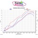 Ligne complète Akrapovic TrackDay Kawasaki ZX6R 636 ninja 2009-2025